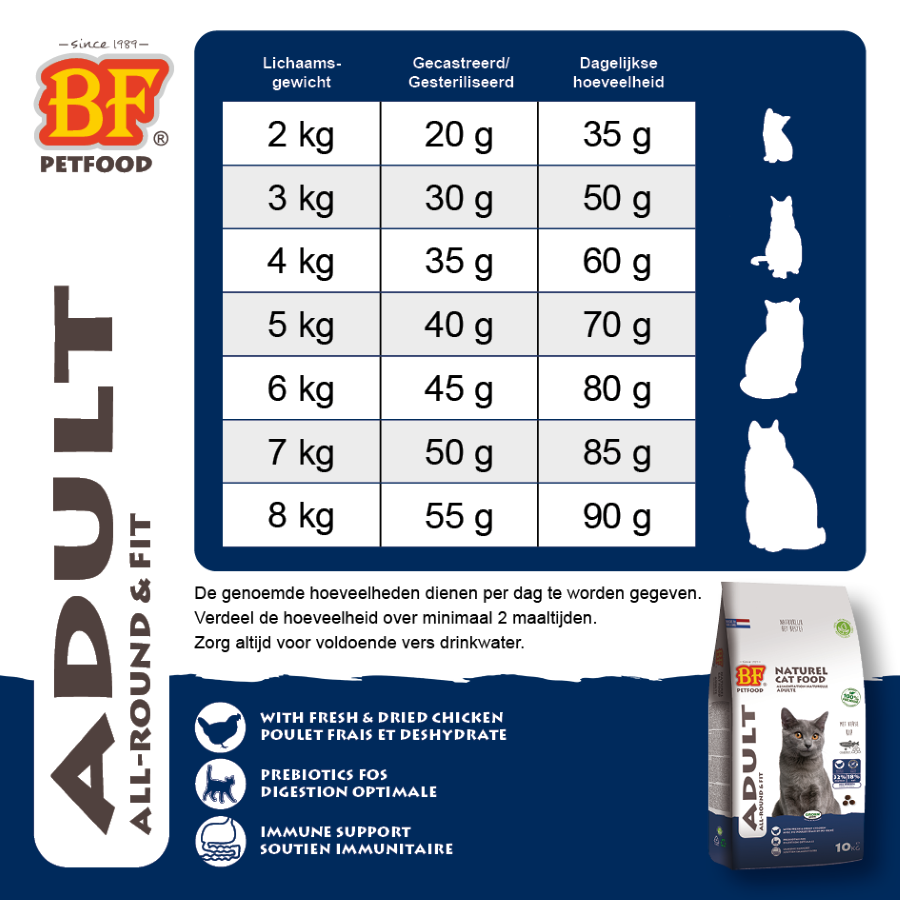 Adult - Fit (Graanvrij)
