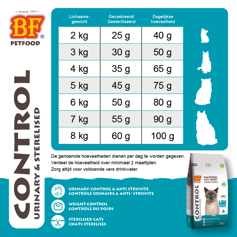Control - Urinary/Sterilized