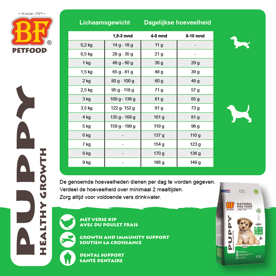 Puppy - Mini (Glutenvrij)