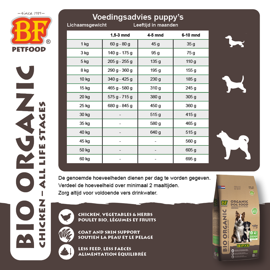 BIOFOOD Organic Chicken - All life stages