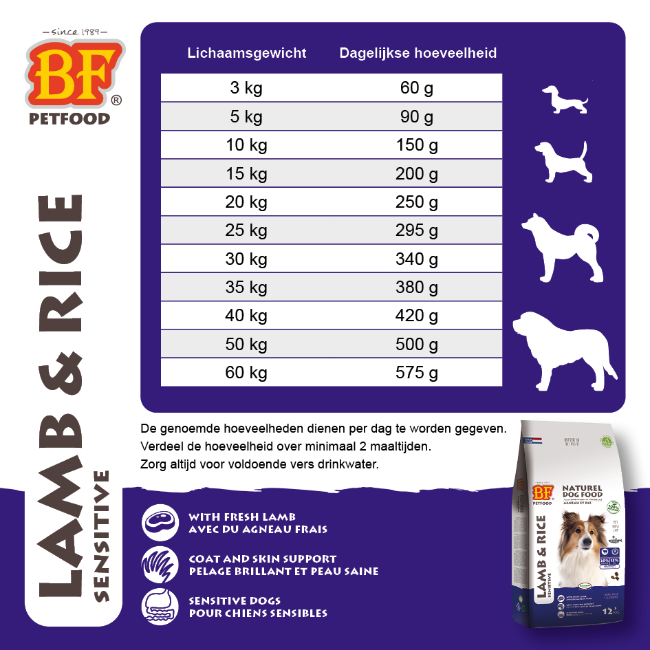 Lamb & Rice