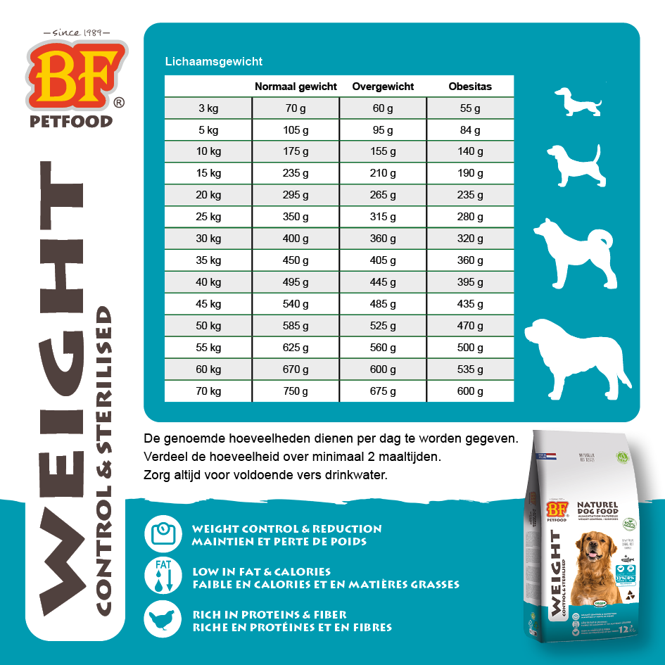 Weight Control & Sterilized